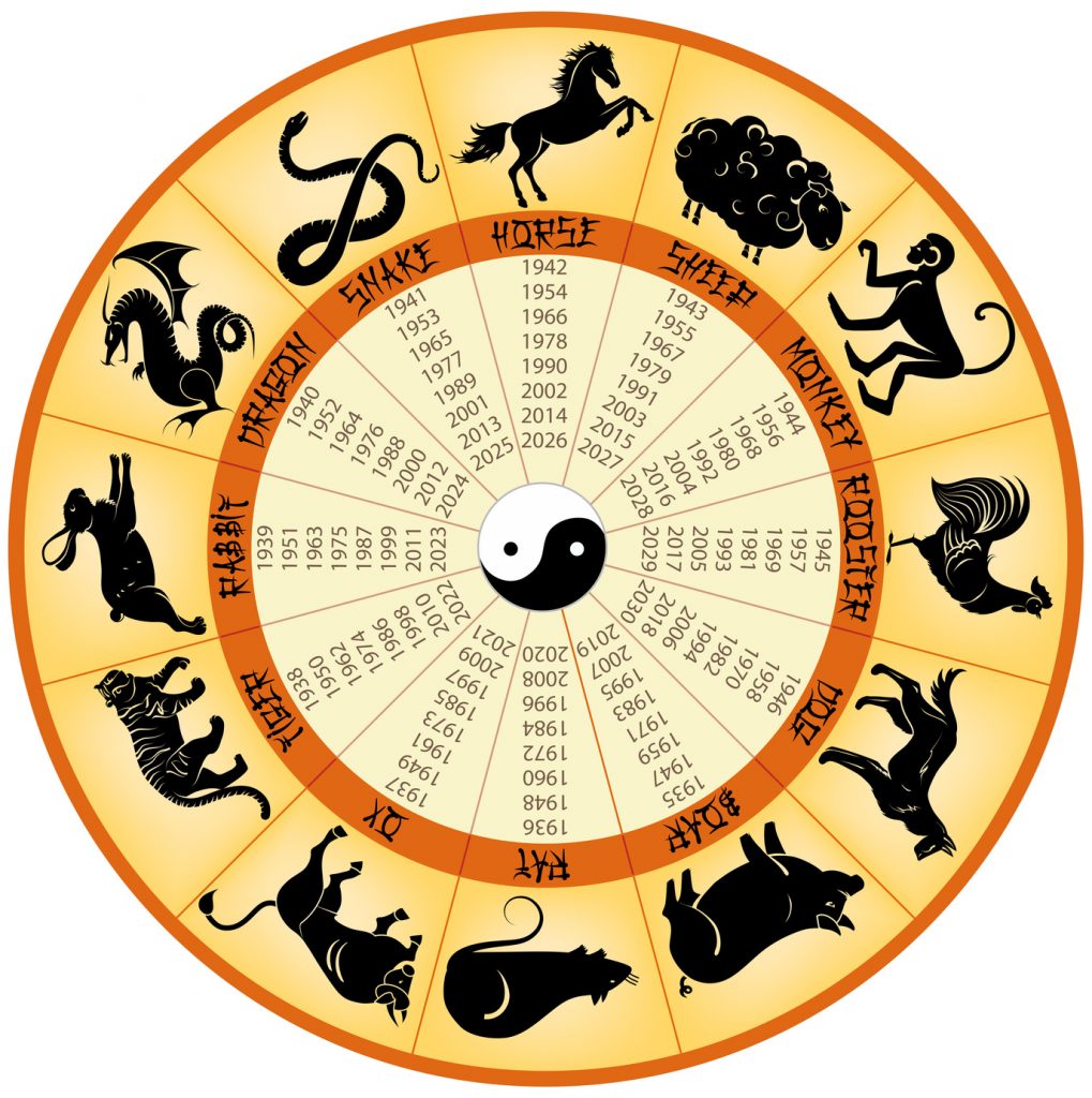 Horoskop Chiński